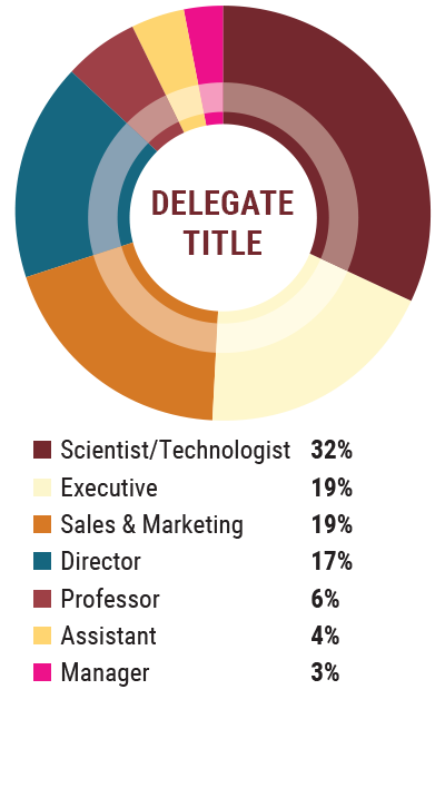 Title Demographics