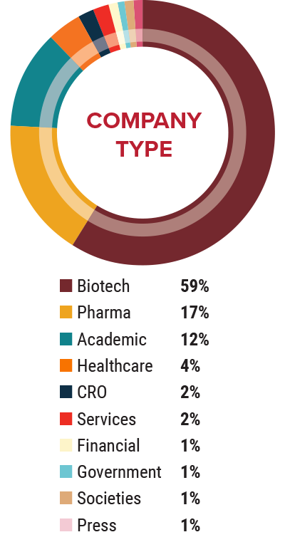 Type Demographics