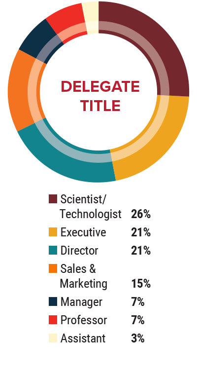 Title Demographics